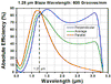 T-GR25-0613 - Ruled Reflective Diffraction Grating, 600/mm, 1.25 µm Blaze, 25 x 25 x 6 mm