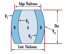 E-13-521 8mm Dia x 12.5mm EFL Hastings Triplet Achromatic Lens