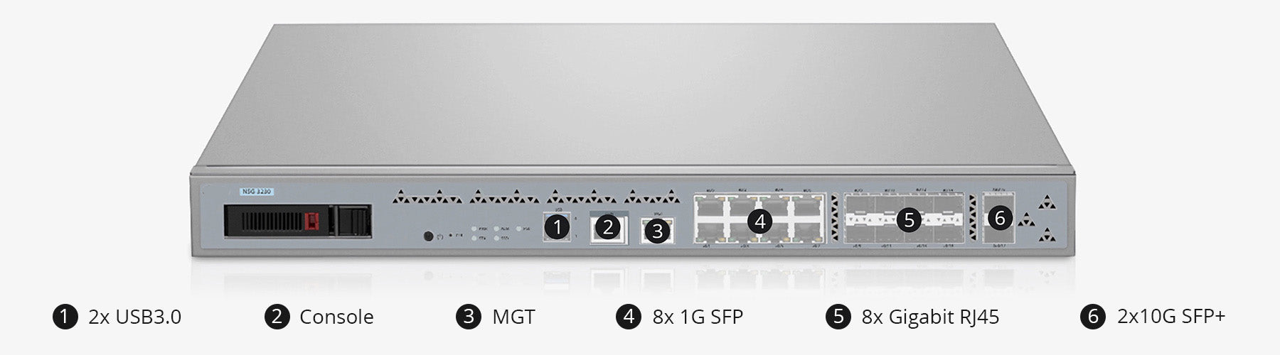 FS-License for NSG-3230, Support Hardware Warranty, Apply Identification Library and Software Updates, Renewal 1 Year