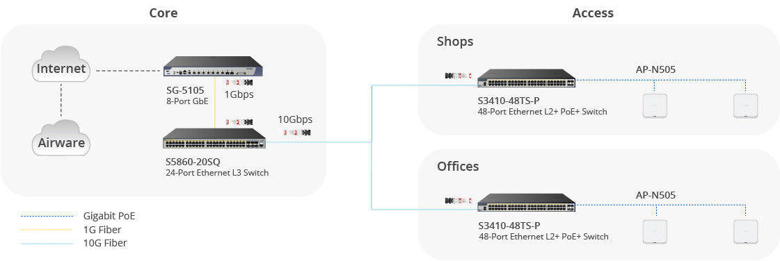 FS-S3410-48TS-P, 48-Port Gigabit Ethernet L2+ PoE+ Switch, 48 x PoE+ Ports @740W, with 2 x 10Gb SFP+ Uplinks and 2 x Combo SFP Ports, Stackable switch, Broadcom Chip