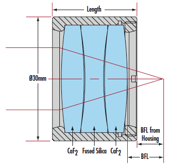 E-47-311 90mm EFL Uncoated, UV-to-NIR Corrected Triplet