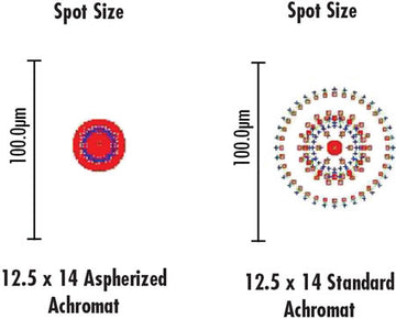 E-49-656 9mm Diameter x 12mm EFL Aspherized Achromatic Lens