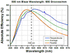 T-GR25-0605 - Ruled Reflective Diffraction Grating, 600/mm, 500 nm Blaze, 25 x 25 x 6 mm
