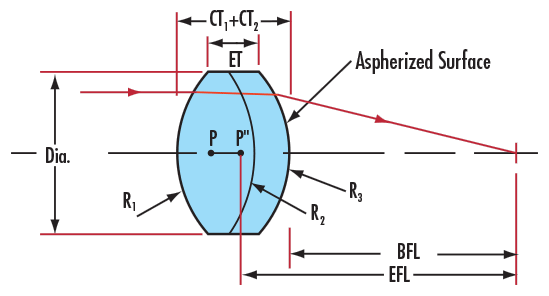 E-49-657 9mm Diameter x 18mm EFL Aspherized Achromatic Lens