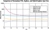 E-68-260 25mm Dia x 15mm FL 3-5μm Coated, Hybrid Ge Aspheric Lens