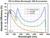 T-GR13-0608 - Ruled Reflective Diffraction Grating, 600/mm, 750 nm Blaze, 12.7 x 12.7 x 6 mm