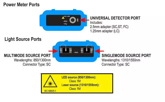 OWL IS-KIT-Q Installer Series QUAD MM/SM Fiber Test Kit, SC
