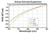 T-AFS-FS - Fused Silica Ultrafast Laser Dispersion-Compensating Prism Pair