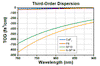 T-AFS-FS - Fused Silica Ultrafast Laser Dispersion-Compensating Prism Pair