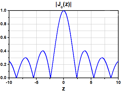 T-AX72501-E3 - Ø1" Axicon, ZnSe, AR Coated: 7.0 - 12.0 µm, 0.1°