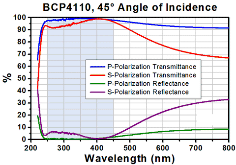 T-BCP4110 - Ø1