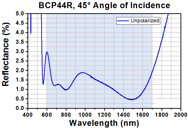 T-BCP44R - 25 x 36 mm UVFS Beamsplitter Compensator Plate, 45° AOI AR Coating: 600 - 1700 nm, t = 1 mm