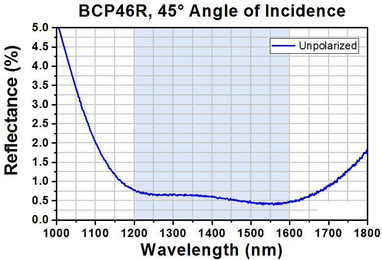 T-BCP46R - 25 x 36 mm UVFS Beamsplitter Compensator Plate, 45° AOI AR Coating: 1200 - 1600 nm, t = 1 mm