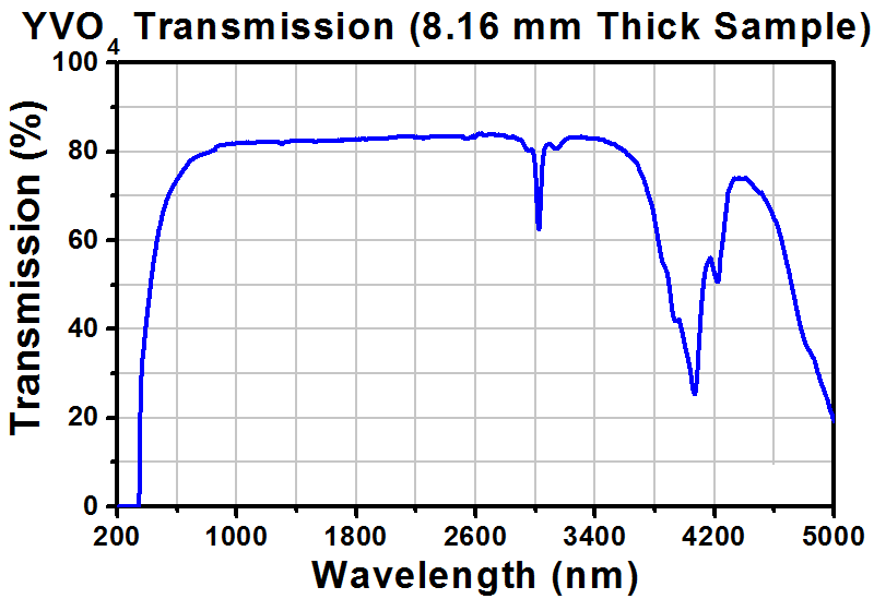T-BDY12U - YVO4 Beam Displacer, 1.2 mm Beam Separation, Unmounted