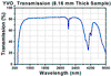 T-BDY12U - YVO4 Beam Displacer, 1.2 mm Beam Separation, Unmounted