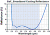 T-WG00530-E - Ø1/2" BaF2 Broadband Precision Window, AR Coated: 2-5 µm