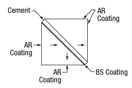 T-BS023 - 70:30 (R:T) Non-Polarizing Beamsplitter Cube, 700 - 1100 nm, 1"
