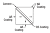 T-BS025 - 10:90 (R:T) Non-Polarizing Beamsplitter Cube, 400-700 nm, 1"
