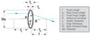 T-LB5774 - Ø1" CaF2 Bi-Convex Lens, f = 25.4 mm, Uncoated