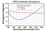 T-CFP5-780A - PM Pigtailed Aspheric Collimator, EFL 4.63 mm, 780 nm, FC/APC
