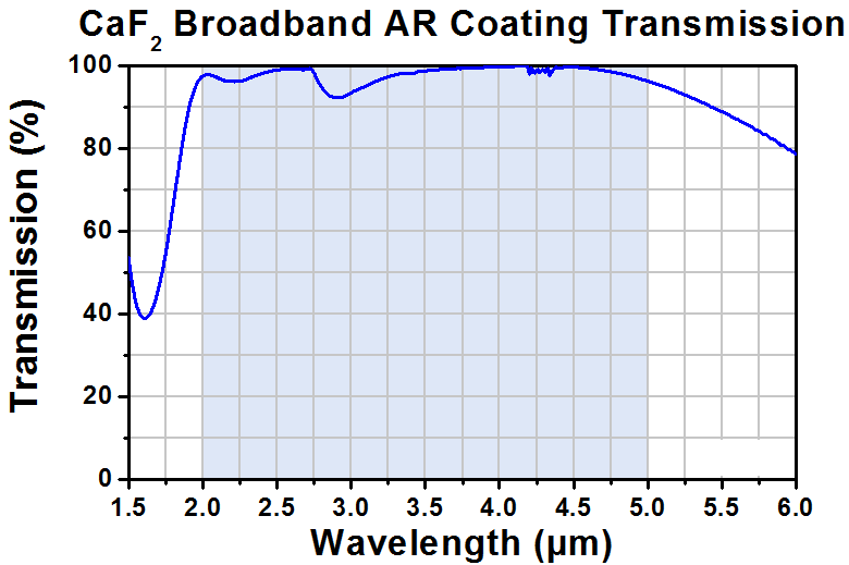 T-LB5766-E - Ø1/2" CaF2 Bi-Convex Lens, f = 15.0 mm, AR-Coated: 2 - 5 µm
