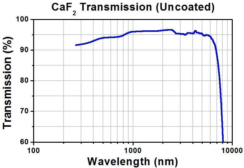 T-PS706 - CaF2 Right-Angle Prism, Uncoated, L = 12.5 mm
