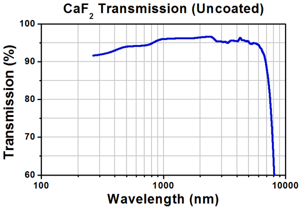 T-PS703 - CaF2 Right-Angle Prism, Uncoated, L = 10 mm – Fosco Connect