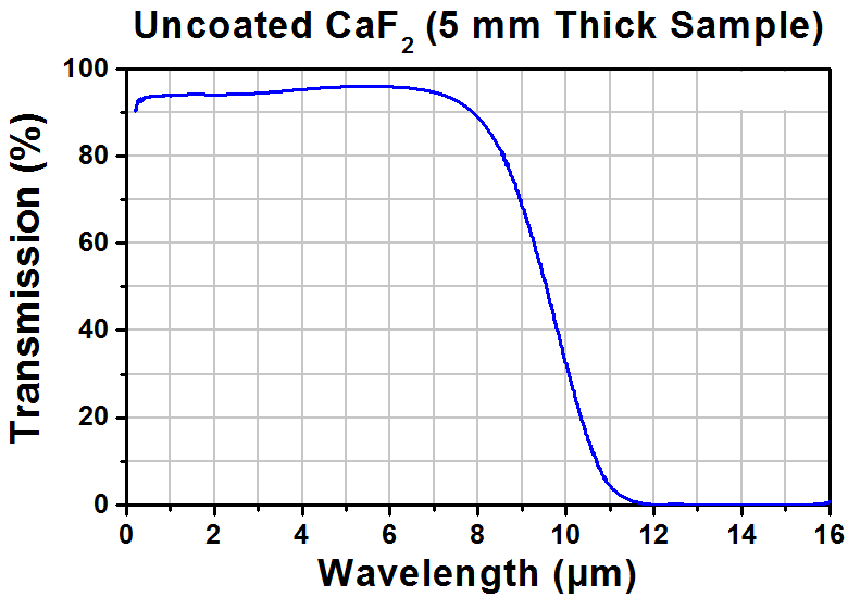 T-WG50530 - Ø1/2" CaF2 Broadband Precision Window, Uncoated