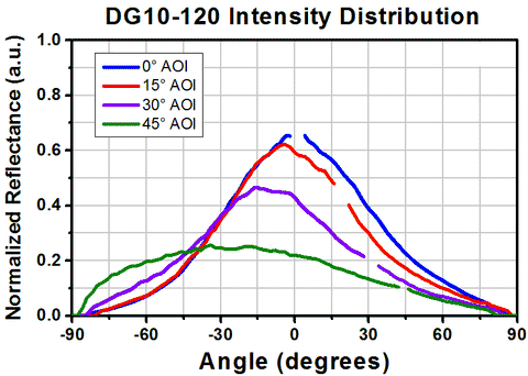 T-DG10-120-M01 - Ø1