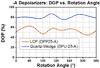 T-DPP25-A - LCP Achromatic Depolarizer, Ø1", AR Coating: 350 - 700 nm