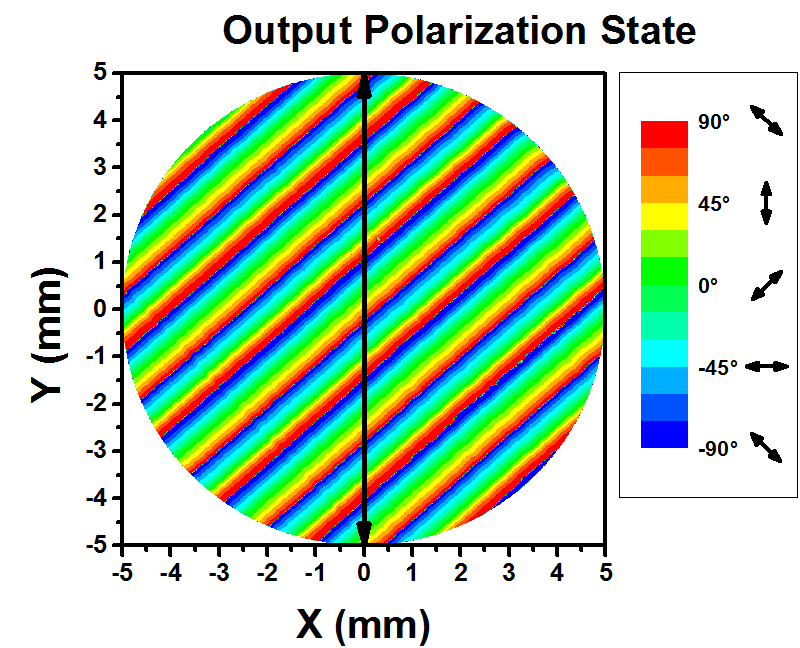 T-DPP25-A - LCP Achromatic Depolarizer, Ø1", AR Coating: 350 - 700 nm