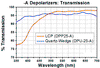 T-DPP25-A - LCP Achromatic Depolarizer, Ø1", AR Coating: 350 - 700 nm
