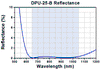 T-DPU-25-B - Quartz-Wedge Achromatic Depolarizer, Ø1", AR Coating: 650 - 1050 nm