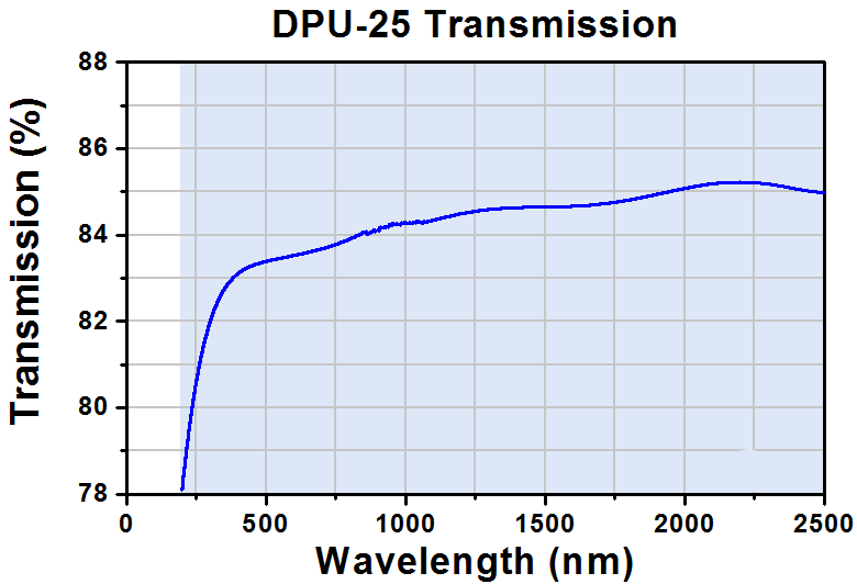 T-DPU-25 - Quartz-Wedge Achromatic Depolarizer, Ø1", Uncoated Quartz Crystal