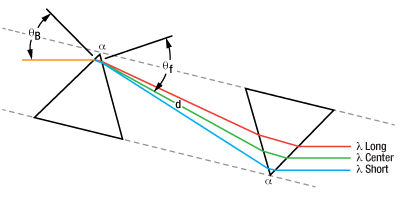 T-AFS-CAF - CaF2 Ultrafast Laser Dispersion-Compensating Prism Pair