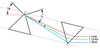 T-AFS-SF14 - N-SF14 Ultrafast Laser Dispersion-Compensating Prism Pair