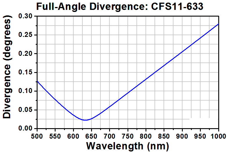 T-CFS11-633F - SM Pigtailed Aspheric Collimator, EFL 10.96 mm, 633 nm, FC/PC
