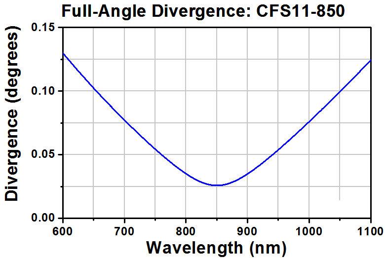 T-CFS11-850-APC - SM Pigtailed Aspheric Collimator, EFL 11.10 mm, 850 nm, FC/APC
