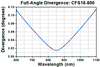T-CFS18-850-APC - SM Pigtailed Aspheric Collimator, EFL 18.45 mm, 850 nm, FC/APC