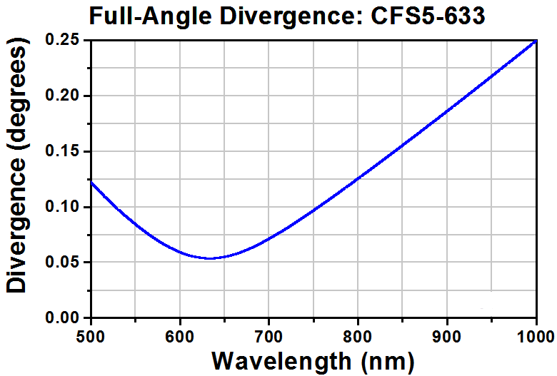 T-CFS5-633F - SM Pigtailed Aspheric Collimator, EFL 4.59 mm, 633 nm, FC/PC