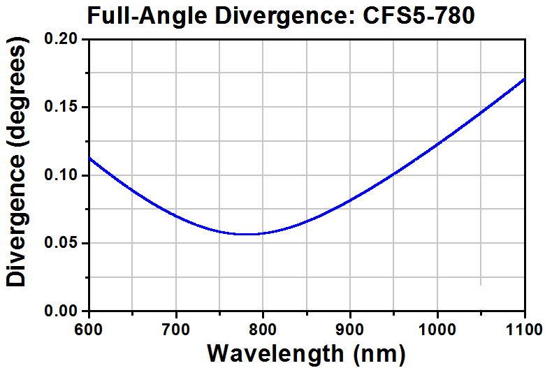 T-CFS5-780F - SM Pigtailed Aspheric Collimator, EFL 4.63 mm, 780 nm, FC/PC