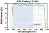 T-BB2-E02 - Ø2" Broadband Dielectric Mirror, 400 - 750 nm
