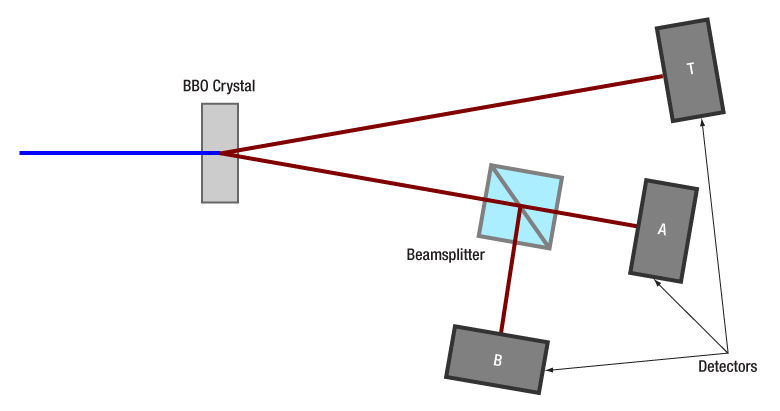 T-EDU-QOP1/M - Quantum Optics Educational Kit, Metric