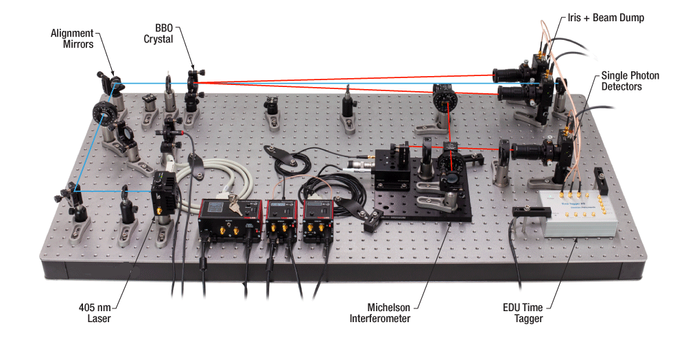 T-EDU-QOP1/M - Quantum Optics Educational Kit, Metric