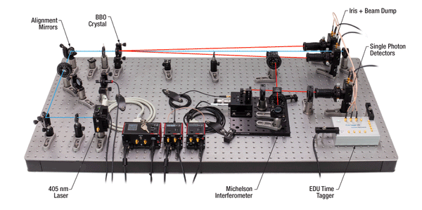 T-EDU-QOP1 - Quantum Optics Educational Kit, Imperial – Fosco Connect