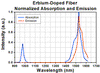 T-ER80-4/125-HD-PM - Highly Erbium-Doped Single Clad PM Fiber, 0.2 NA, 6.5 µm MFD, -22 ps/(nm*km) Dispersion Parameter @ 1550 nm, Unit Pricing Per Meter