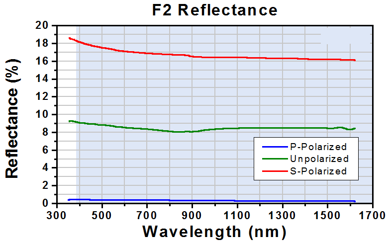 T-PS850 - F2 Equilateral Dispersive Prism, 10 mm