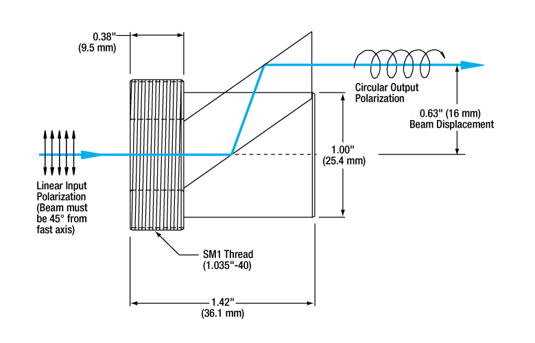 T-FR600QM - Mounted Quarter-Wave Fresnel Rhomb Retarder