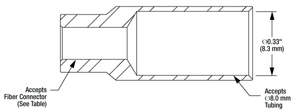 T-FTS61B - Stainless Steel Sleeve for Ø6.1 mm Tubing, 0.153" - 0.165" ID