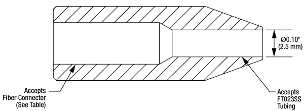 T-FTS23B - Stainless Steel Sleeve for Ø2.3 mm Tubing, 0.153" - 0.165" ID